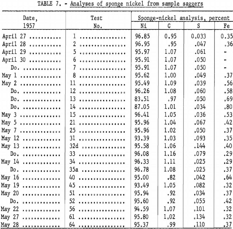 nickel metal analyses