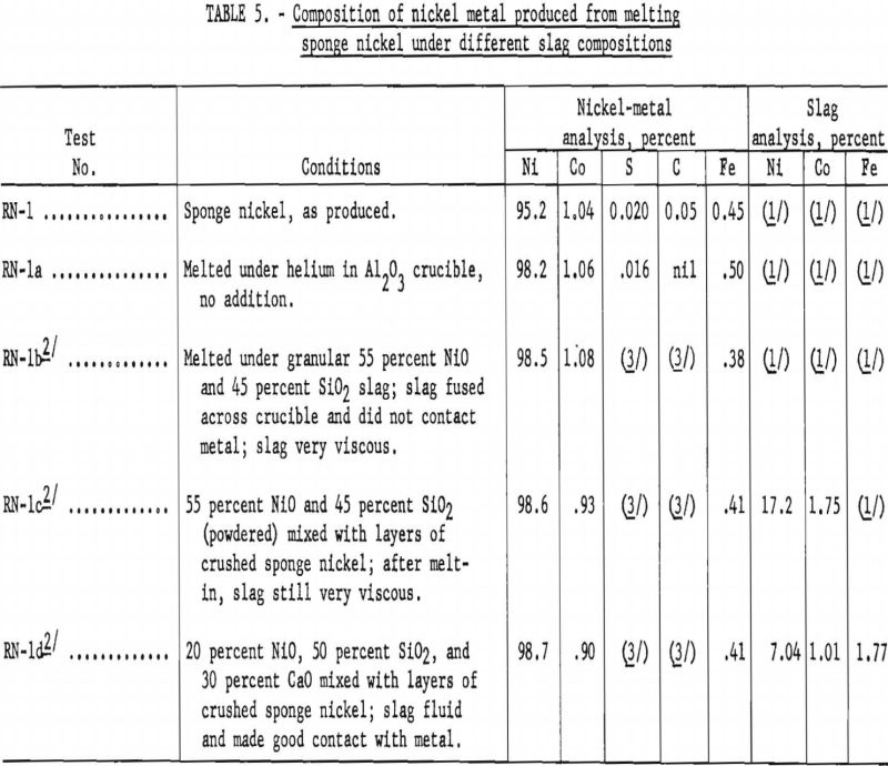 nickel metal composition