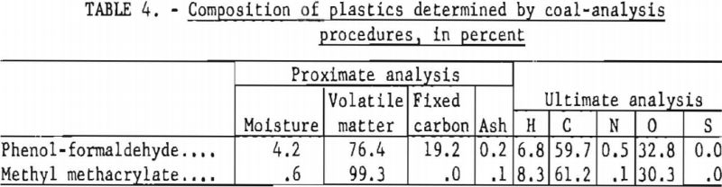 oxidation-rate-composition