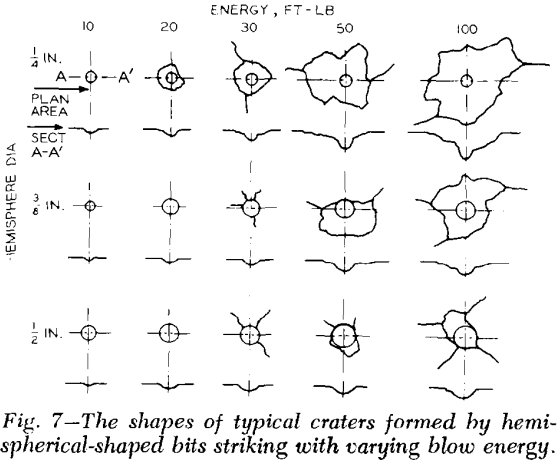 percussion-drilling-hemispherical-shaped