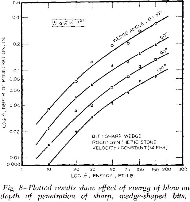 percussion-drilling plotted results