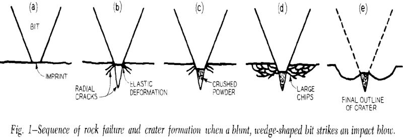 percussion-drilling-sequence-of-rock