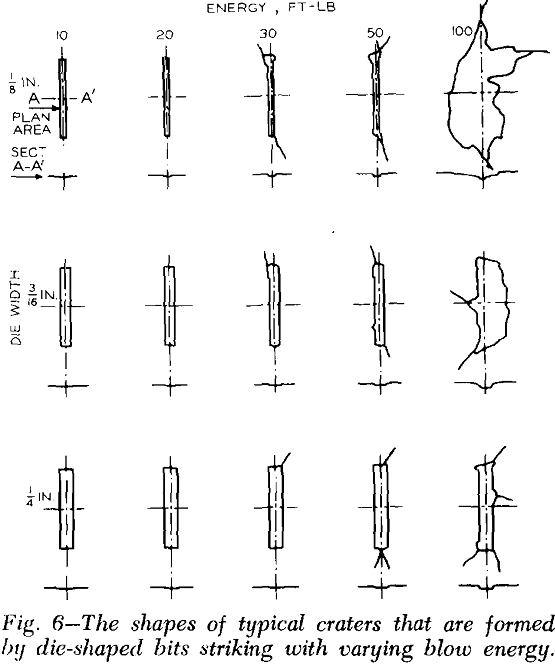 percussion-drilling typical craters