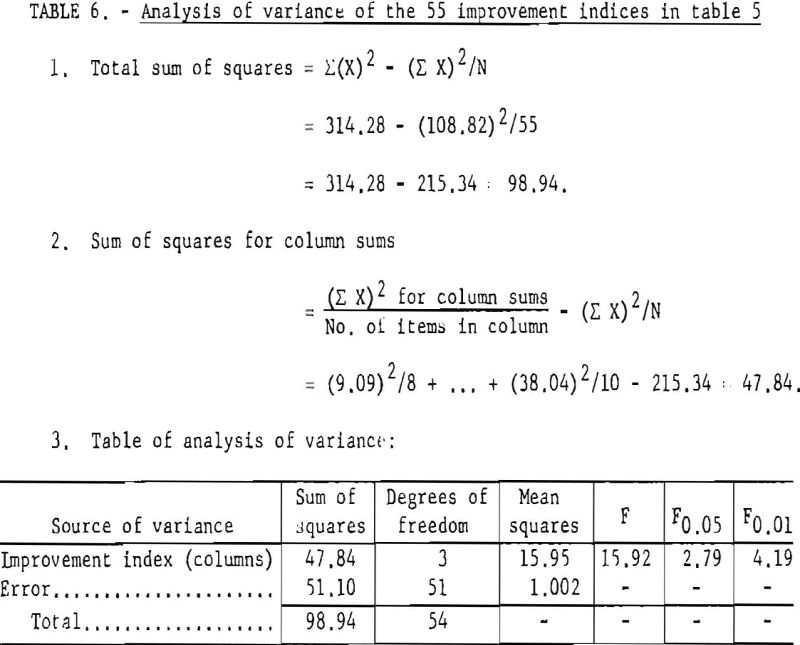 permissible-explosives analysis of variance