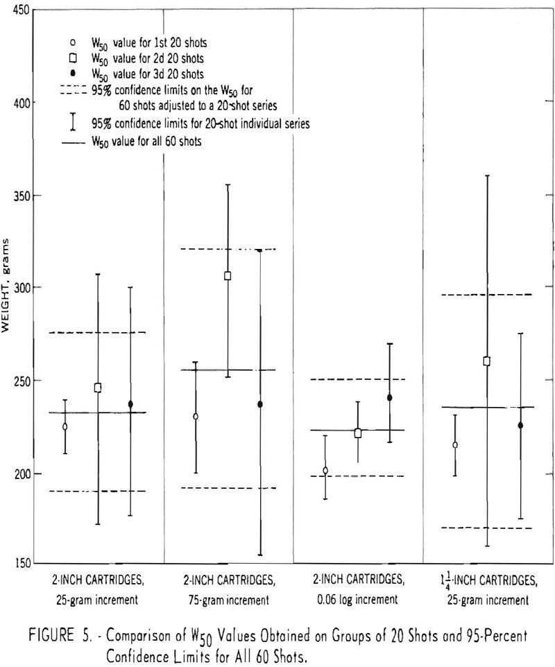 permissible-explosives comparison of w50 values