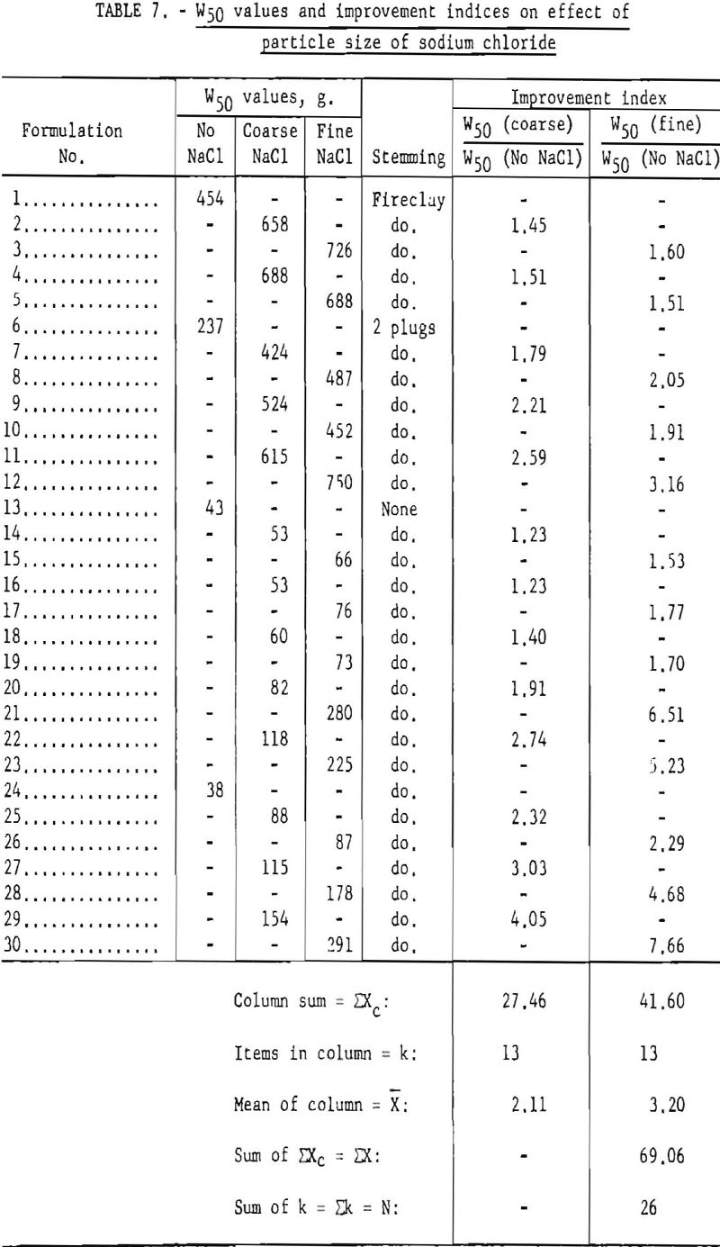 permissible-explosives particle size