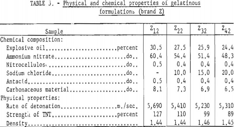 permissible-explosives-physical-and-chemical-properties-3