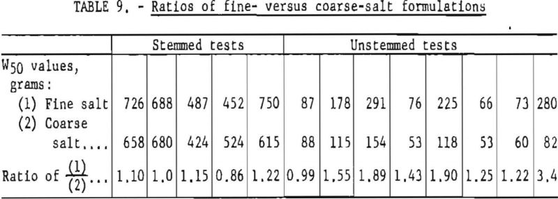 permissible-explosives-ratios