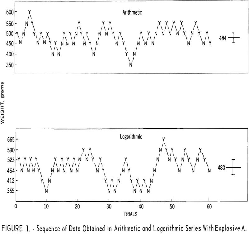 permissible-explosives sequence of data