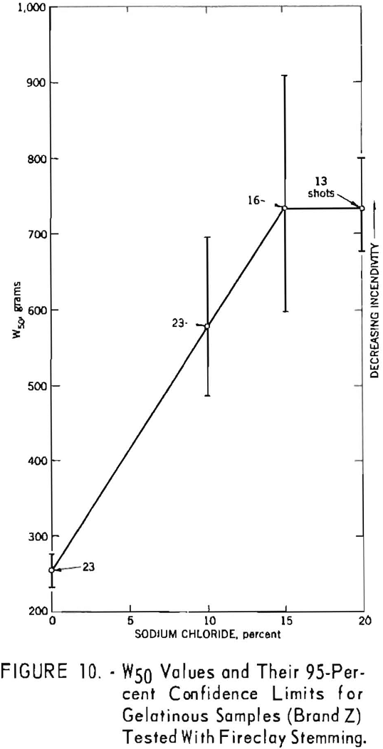 permissible-explosives w50 values