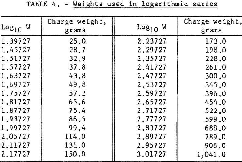 permissible-explosives weights used in logaritmic series