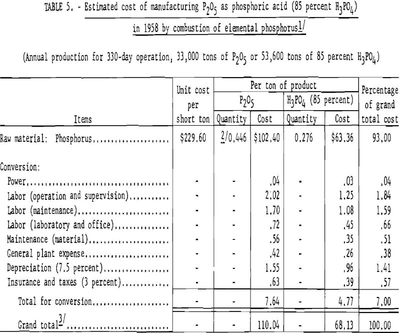 phosphate rock estimated cost-2