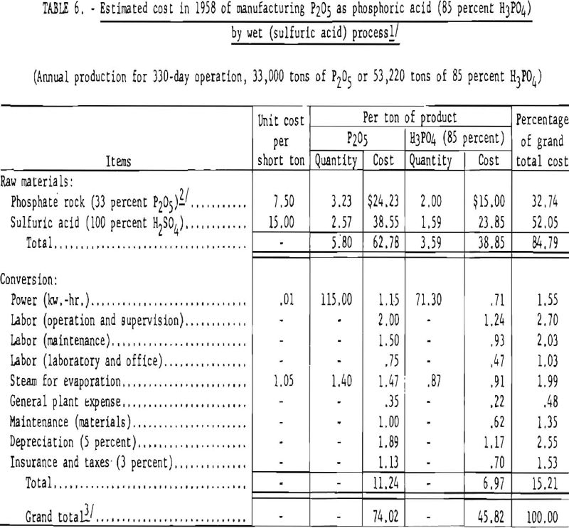 phosphate rock estimated cost-3