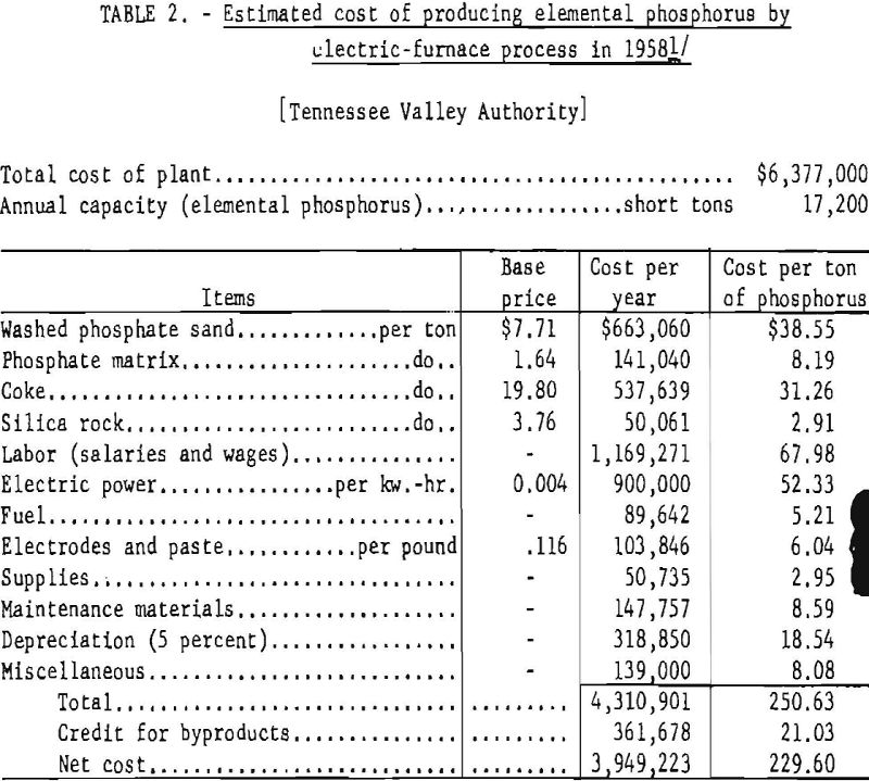 phosphate rock estimated cost