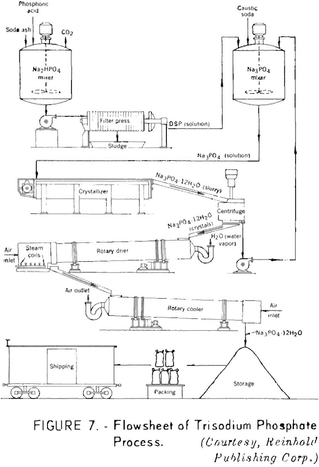 phosphate rock flowsheet-2