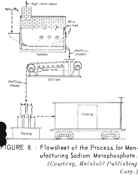 phosphate rock flowsheet-3