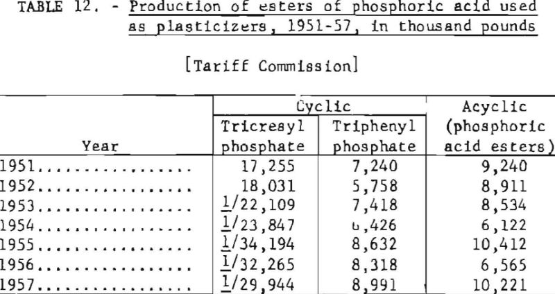 phosphate-rock-phosphonic-acid