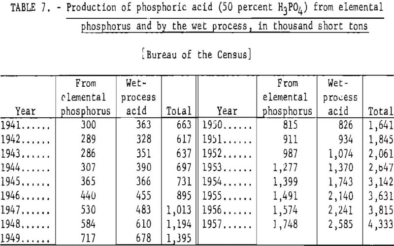 phosphate-rock-production-2