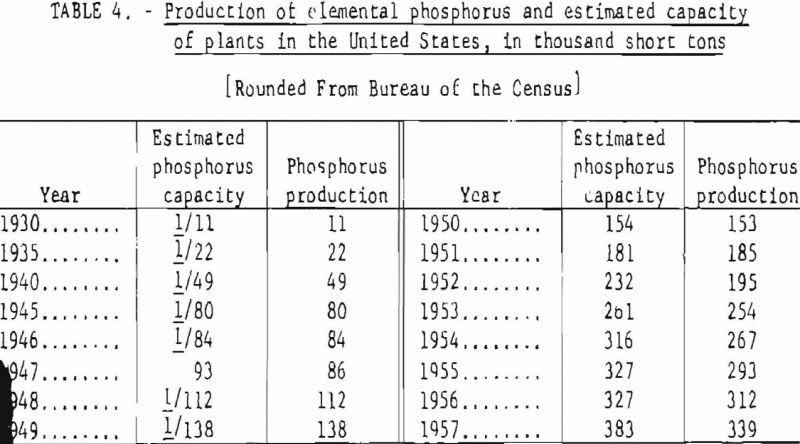 phosphate-rock-production