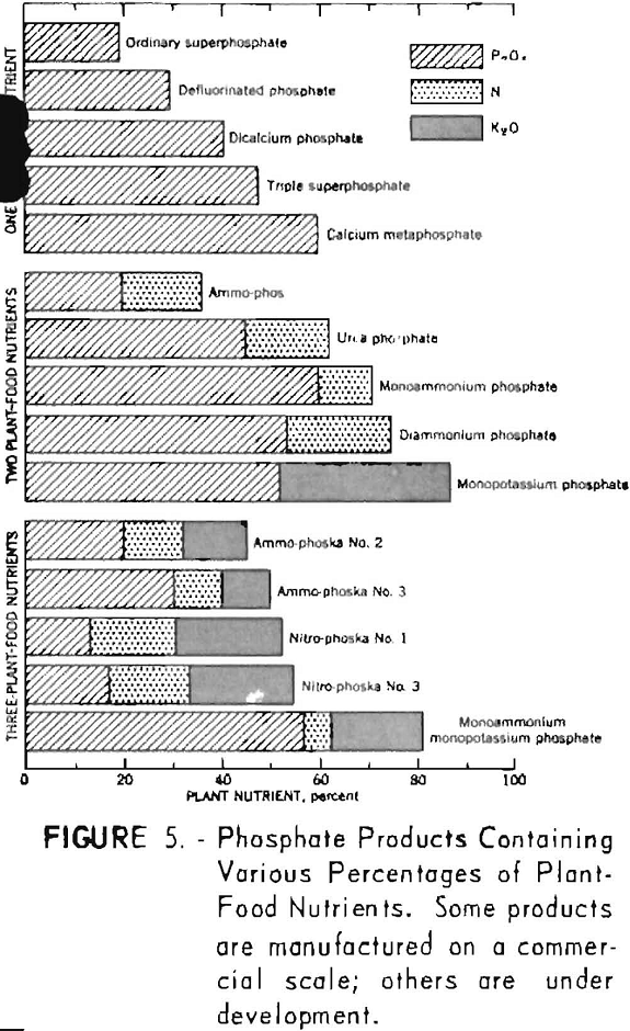 phosphate-rock-products