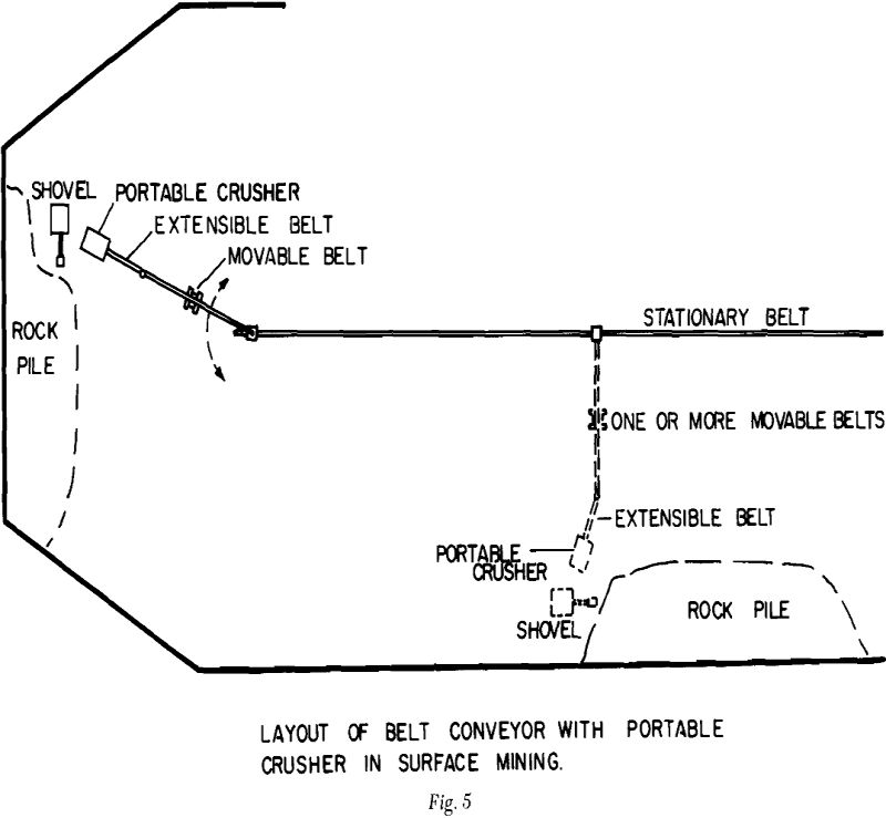 portable crusher layout