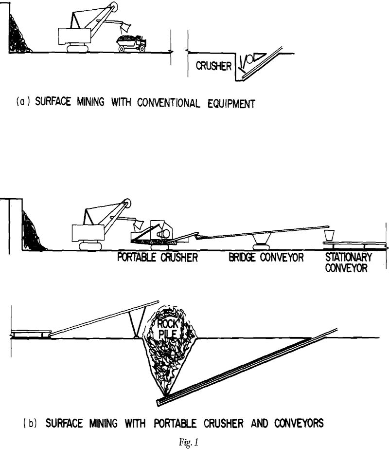 portable crusher surface mining