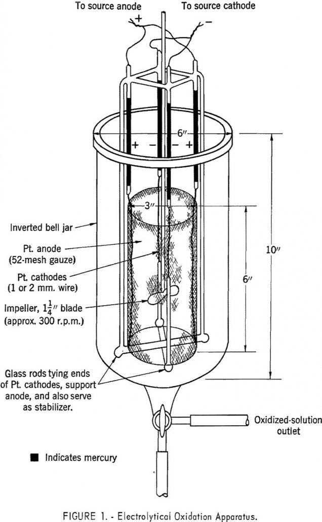 rare-earth elements electrolytical oxidation apparatus