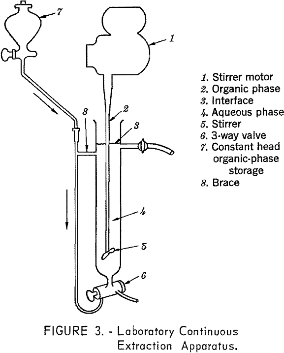 rare-earth elements laboratory continuous extraction apparatus