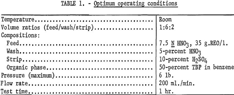 rare-earth elements optimum operating conditions