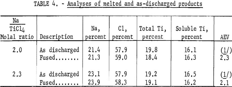 reducing-titanium-tetrachloride-analyses-2