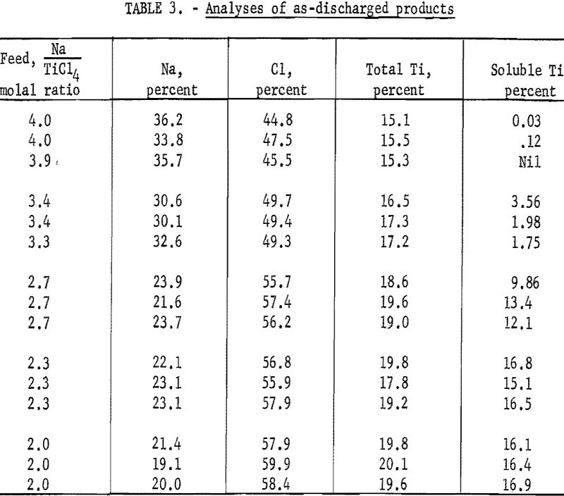 reducing-titanium-tetrachloride analyses