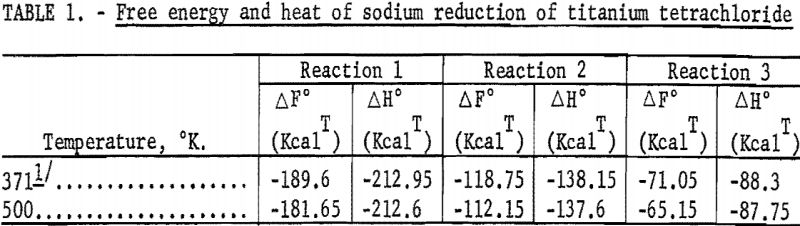 reducing-titanium-tetrachloride-free-energy