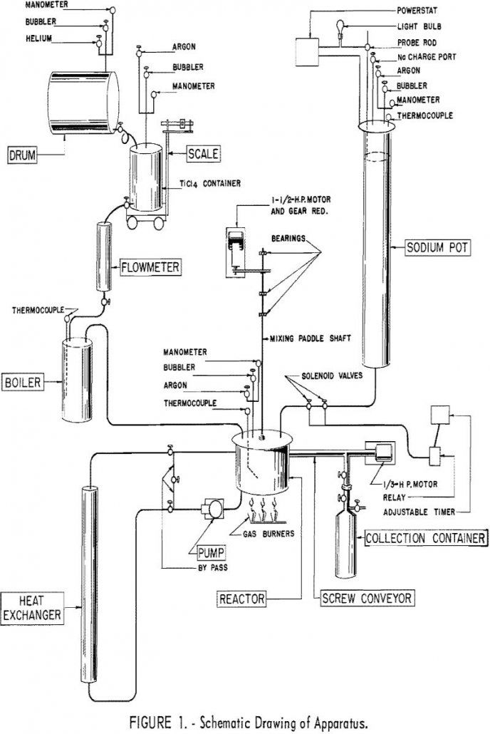 reducing-titanium-tetrachloride schematic drawing of apparatus