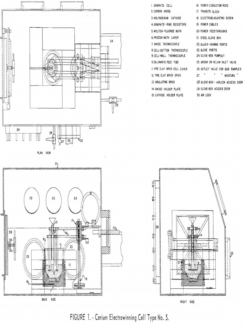 reduction-refining-cerium-ingot cerium electrowinning cell