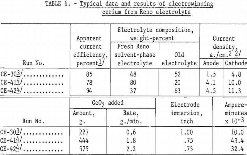 reduction-refining-cerium-ingot typical data