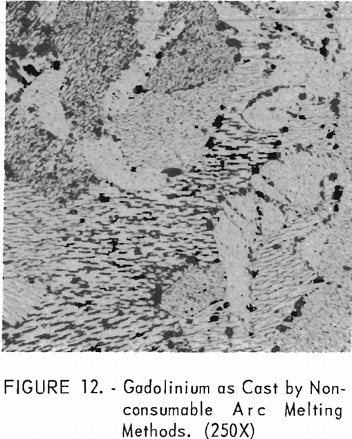 titanium-gadolinium arc melting