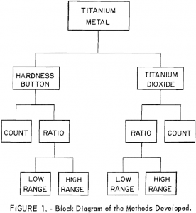 titanium-metal block diagram