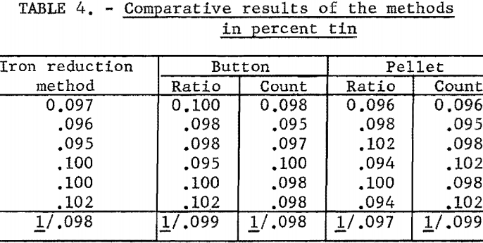 titanium-metal-comparative-results