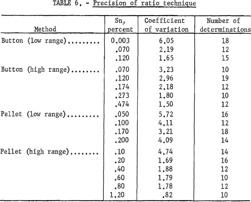 titanium-metal-precision-of-ratio technique