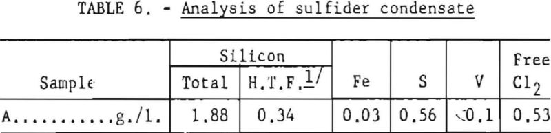 titanium-sponge-analysis-of-sulfider-condensate