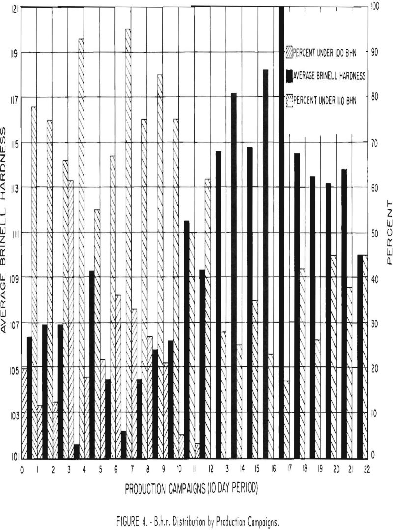 titanium sponge bhn distribution