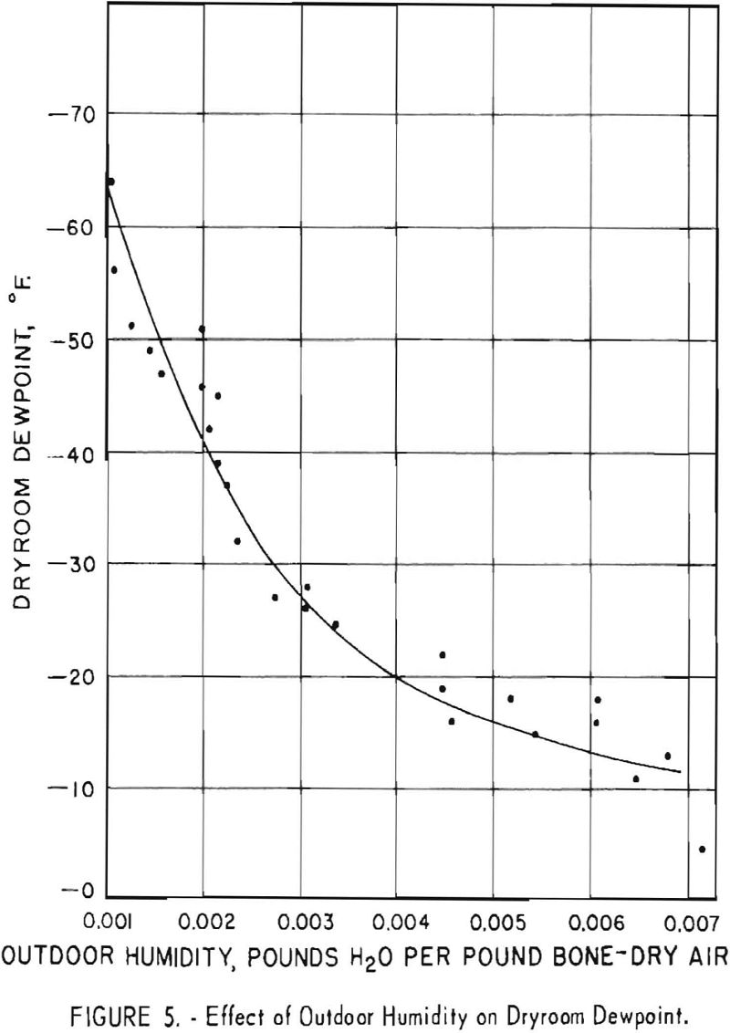 titanium sponge effect of outdoor humidity