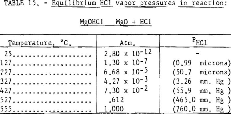 titanium-sponge-equilibrium-hcl