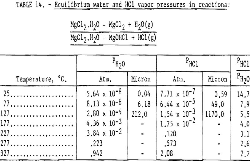 titanium-sponge-equilibrium-water