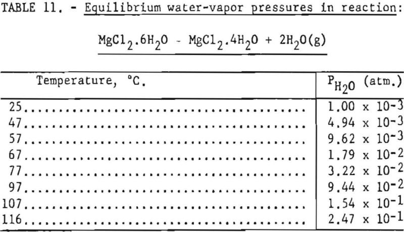 titanium-sponge-equilibrium