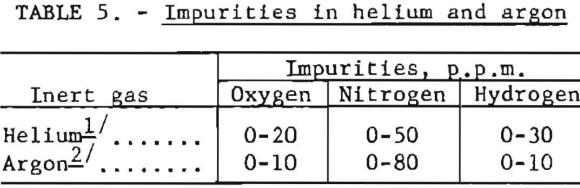 titanium-sponge-impurities-in-helium