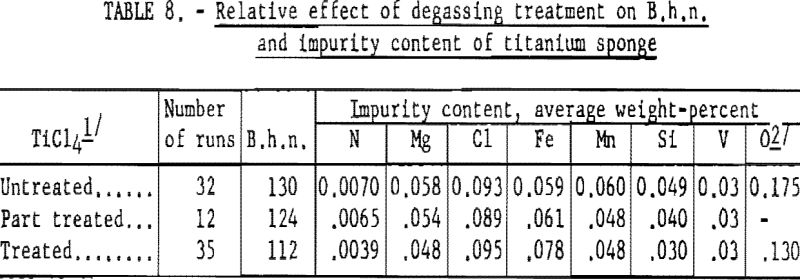 titanium-sponge-relative-effect