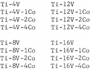 titanium-vanadium-cobalt-alloys-weight-percent
