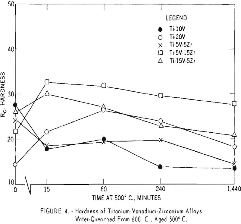 titanium-vanadium-zirconium alloys hardness-4