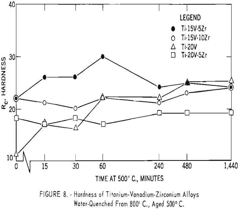 titanium-vanadium-zirconium alloys hardness-8